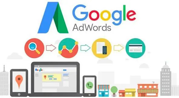 东莞珠海Google海外推广